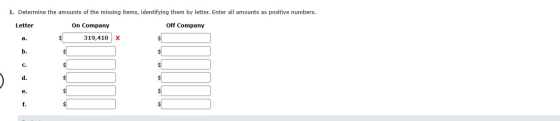 1. Determine the amounts of the missing items, identifying them by letter. Enter all amounts as positive numbers. Letter Off