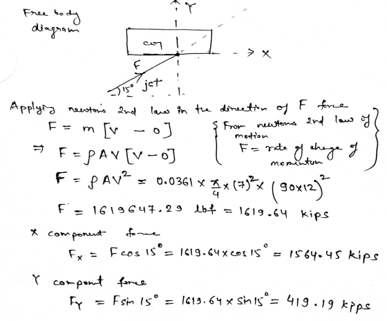 Free body diagram ca | | F - Applying newtons and low in the direction of F force motion Jisoo jet.is . E=m [v -o] { from ne