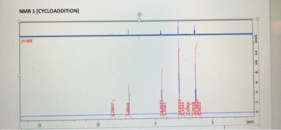 NMR 1 [CYCLOADDITION] IH NMR ppm) ATEE abs ZI