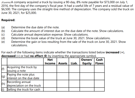 19 points) A company acquired a truck by issuing a 90-day, 8% note payable for $73,000 on July 1, 2016, the first day of the