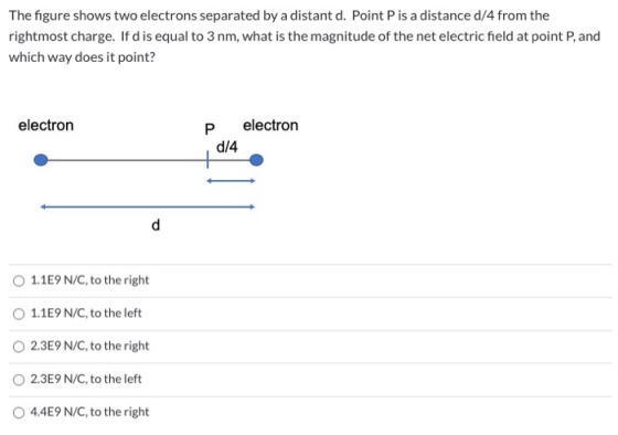 The figure shows two electrons separated by a distant d. Point P is a distance d/4 from the rightmost charge. If dis equal to