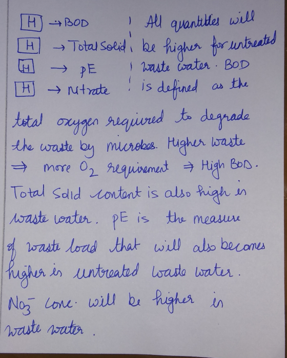 H) *BOD I All quantities will [H Total solid, be higher for untreated A P E I waste water. BOD H] → nitrate is defined as the