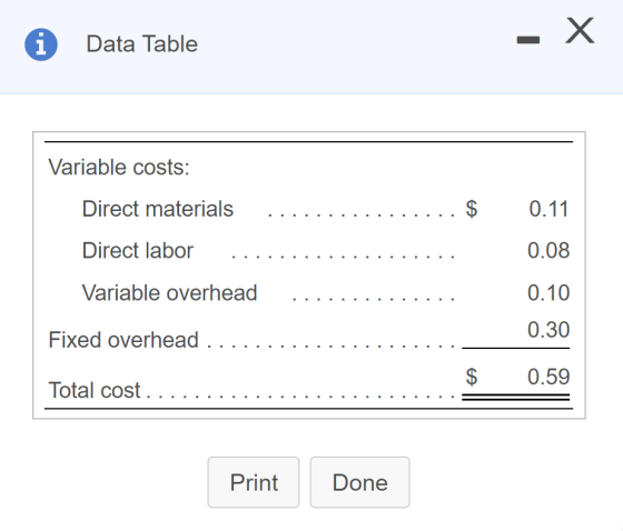 x 1 Data Table Variable costs: Direct materials $ $ 0.11 Direct labor 0.08 Variable overhead 0.10 0.30 Fixed overhead .. $ 0.