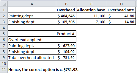 A B C D 1 Overhead Allocation base Overhead rate 2 Painting dept. $ 464,646 11,100 $ 41.86 3 Finishing dept. $ 105,506 7,100