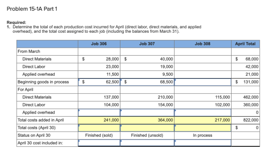 Problem 15-1A Part 1 Required: 1. Determine the total of each production cost incurred for April (direct labor, direct materi