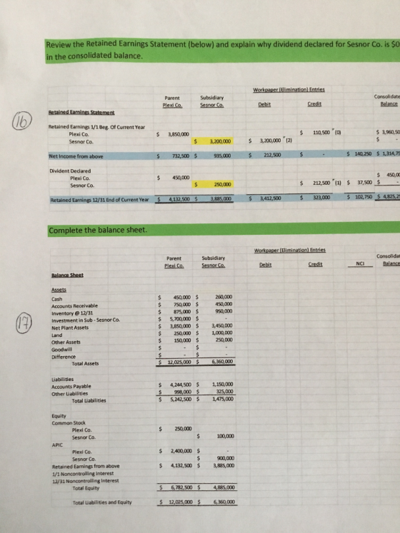 Review the Retained Earnings Statement (below) and explain why dividend declared for Sesnor Co. is $ in the consolidated balance Workpaper (Elimination) Entries Consolidate Parent Subsidiary Plexi Co.Sesnor Co Debit lb Retained Earnings 1/1 Beg. Of Current Year $ 110,500 (0) 3,960,50 Plexi Co. Sesnor Co. $ 3,850,000 5 1,0003,20000 1a) 212,500S 140,250 s 1,314,75 Net Income from above $ 732,500 $ 935,000 Divident Declared $ 450,0 $ 450,000 Plexi Co. Sesnor Co. 250,000 $ 212,500 (137,500 S Retained Earnings 12/31 End of Current Year 4,132, 500 3885,000 3,412,500323,000 Complete the balance sheet. Workpaper (Elimination) Entries Consolida Parent Subsidiary Plexio SesnorCo CreditNCI Balance Assets Cash Accounts R Inventory@ 12/31 Investment in Sub-Sesnor Co. Net Plant Assets $ 450,000 2 $750,000450,000 $875,000 $950,000 $ 5,700,000 $ $3,850,000 3,450,000 $250,000 1,000,000 260,000 150,000 $ 250,000 Other Assets Goodwill Difference Total Assets Liabilities Accounts Payable Other Uabilities 4,244,500 1,150,000 325,000 $ 998,000 $ Total Liabilities $5,242,5001,475,000 Equity Common Stock $250,000 Plexi Co. Sesnor Co. 100,000 2,400,000 Plexi Co. Sesnor Co. Earnings from above $ 900,000 $ 4,132,500 $ 3,885,000 Retained 1/1 Noncontrolling Interest 12/31 Noncontrolling Interest Total Equity 6,782,500 S 4,885,000 Total Liabilities and Equity S 12,025,000$ 6,360,000