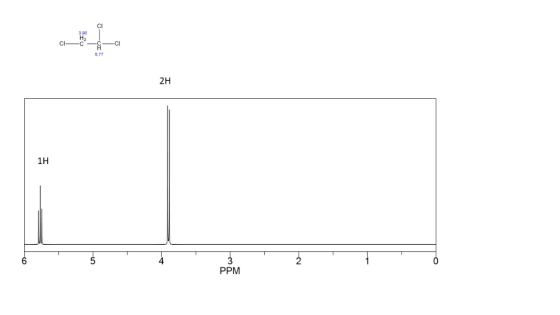 CI 3.00 H2 Cl-C 5.77 2H 1H 5 6 PPM
