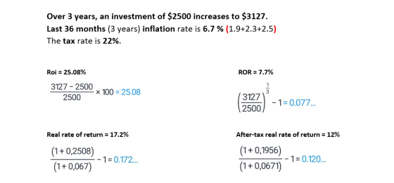 Over 3 years, an investment of $2500 increases to $3127. Last 36 months (3 years) inflation rate is 6.7 % (1.9+2.3+2.5) The t