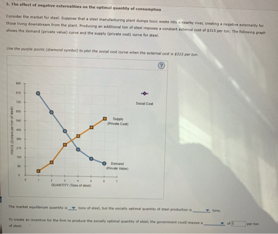 3. The effect of negative externalities on the optimal quantity of consumption Consider the market for steel. Suppose that a