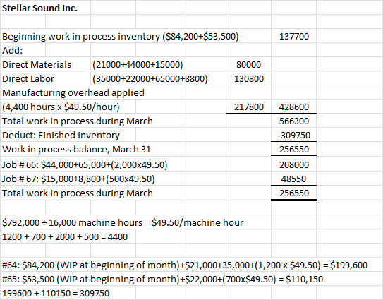 Stellar Sound Inc. 137700 Beginning work in process inventory ($84,200+$53,500) Add: Direct Materials (21000+44000+15000) 800