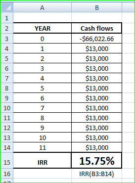 B YEAR Cash flows -$66,022.66 $13,000 $13,000 $13,000 $13,000 $13,000 $13,000 $13,000 $13,000 $13,000 $13,000 $13,000 15.75%