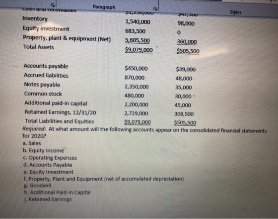 Paragraph Styles 000/ocz/Te 98,000 SAIOPAIROALDUP LUSPO Inventory 1,540,000 Equity investment 683,500 Property, plant & equip