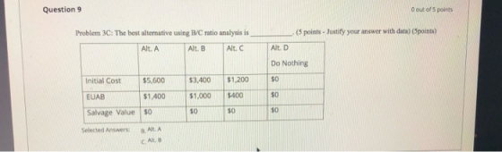 Question 9 0 out of 5 points Problem 3C: The best alternative using B/C ratio analysis is (5 points - Justify your answer wit