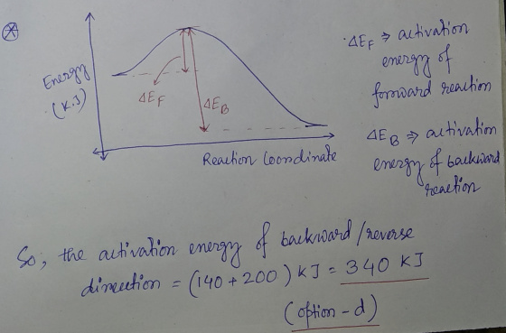 4Ef activation energy of Energy AEF AEB forward reaction activation ДЕ B Reaction toondinate energy of backward reaction So,