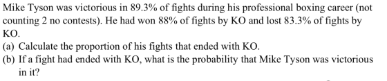 Mike Tyson was victorious in 89.3% of fights during his professional boxing career (not counting 2 no contests). He had won 8