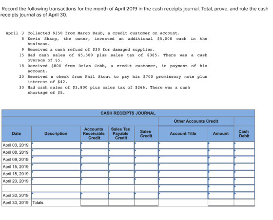 Record the following transactions for the month of April 2019 in the cash receipts journal. Total, prove, and rule the cash r