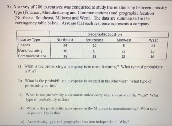 5) A survey of 200 executives was conducted to study the relationship between industry type (Finance Manufacturing and Commun