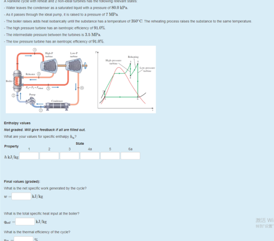 A Rankine cycle with reheat and 2 non-ideal turbines has the following relevant states. - Water leaves the condenser as a sat