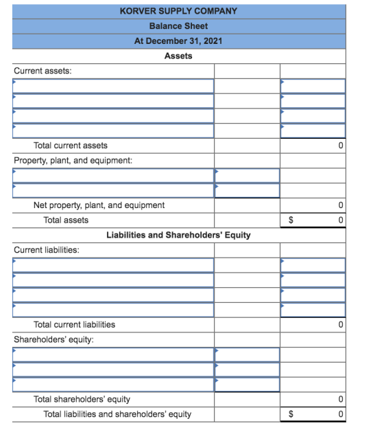 KORVER SUPPLY COMPANY Balance Sheet At December 31, 2021 Assets Current assets: Total current assets Property, plant, and equ