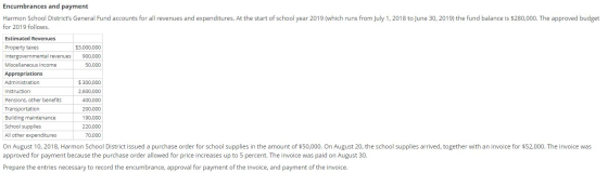 Encumbrances and payment Harmon School Districts General Fund accounts for all revenues and expenditures. At the start of sc