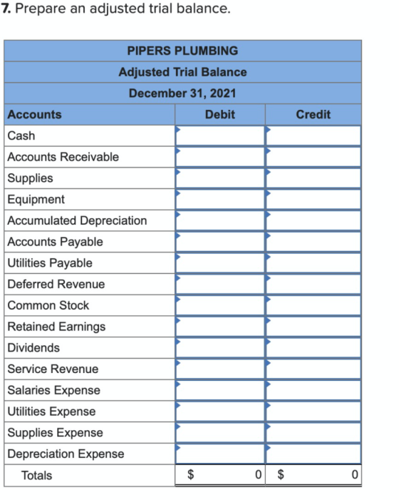 7. Prepare an adjusted trial balance. PIPERS PLUMBING Adjusted Trial Balance December 31, 2021 Accounts Debit Credit Cash Acc
