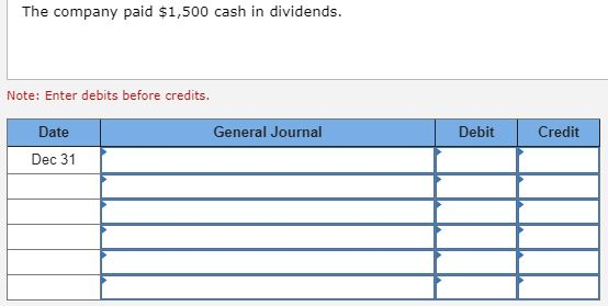The company paid $1,500 cash in dividends. Note: Enter debits before credits. General Journal Debit Credit Date Dec 31 1