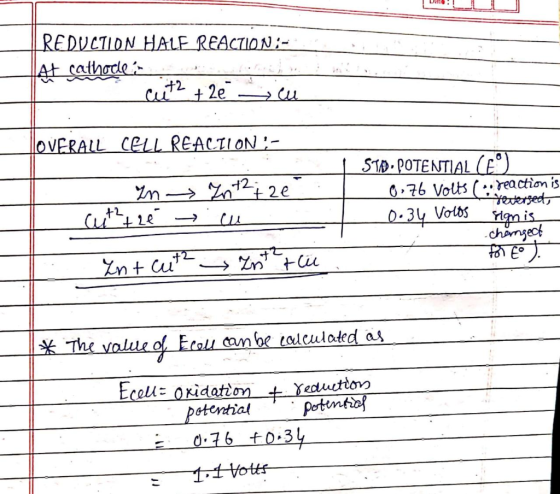 :! | REDUCTION HALE REACTION ;- At cathocle 2e + 2 بد ہ OVERALL CELL REACIION :- - ZnZn +2 4 2e authtré → cu Zn + cut? Znt t