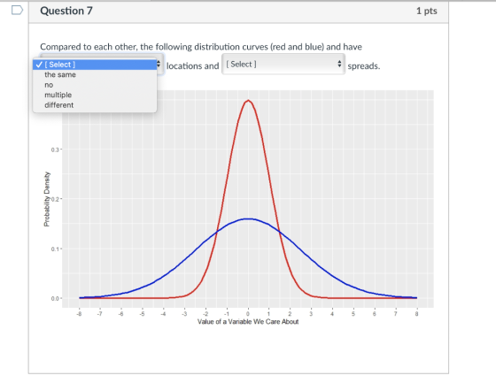 DI Question 1 pts Compared to each other, the following distribution curves (red and blue) and have locations and Select] [Select ] the same no multiple different spreads 0.3 20.2 CO 0.1 0.0 -8 -6 -5 2 Value of a Variable We Care About 4 7
