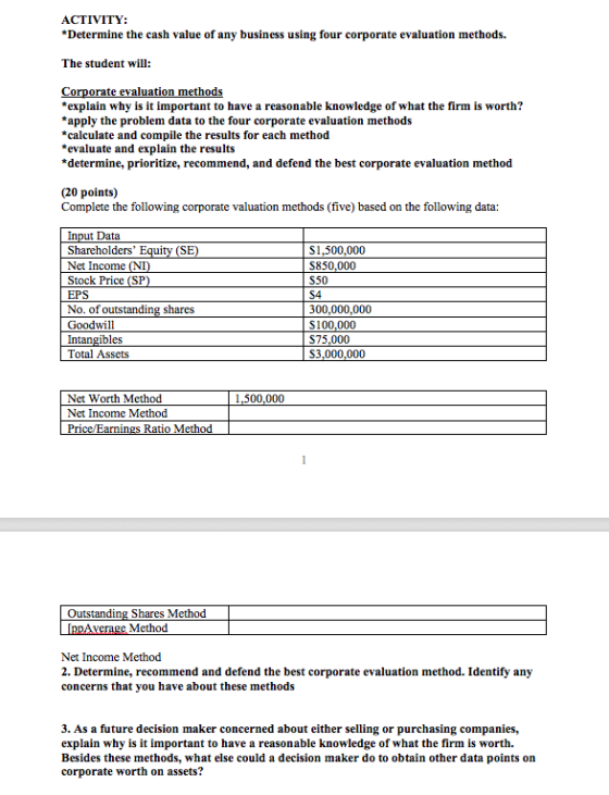 ACTIVITY: *Determine the cash value of any business using four corporate evaluation methods. The student will: Corporate eval