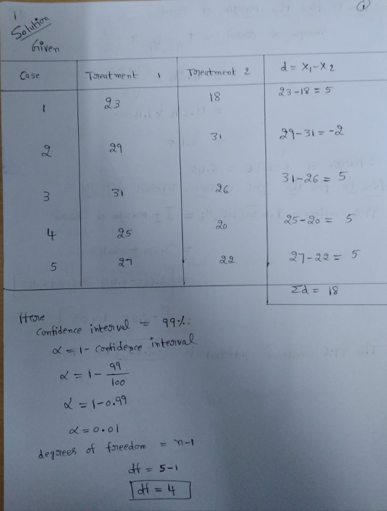 Solution Given d = x, X2 Case Treatment - Treatment 2 18 23-18 = 5 23 31 29-31=-2 20 29 31-26=5 3 31 25-20= 20 4 25 5 27-22=5