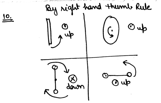 By right hand themb Rule 에 (④) 이 Oup