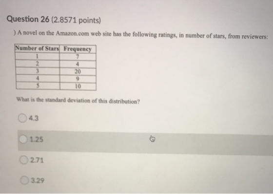 Question 26 (2.8571 points) ) A novel on the Amazon.com web site has the following ratings, in number of stars, from reviewer