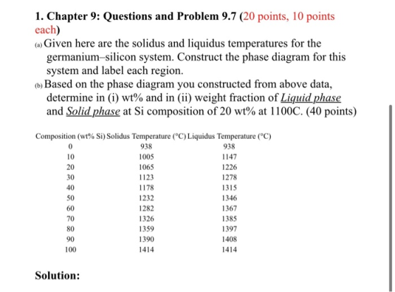 1. Chapter 9: Questions and Problem 9.7 (20 points, 10 points each) (a) Given here are the solidus and liquidus temperatures