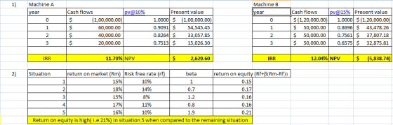 1) Machine B Machine A year wNPO Cash flows pv@10% (1,00,000.00) 60,000.00 40,000.00 20,000.00 Present value 1.0000 $ (1,00,0