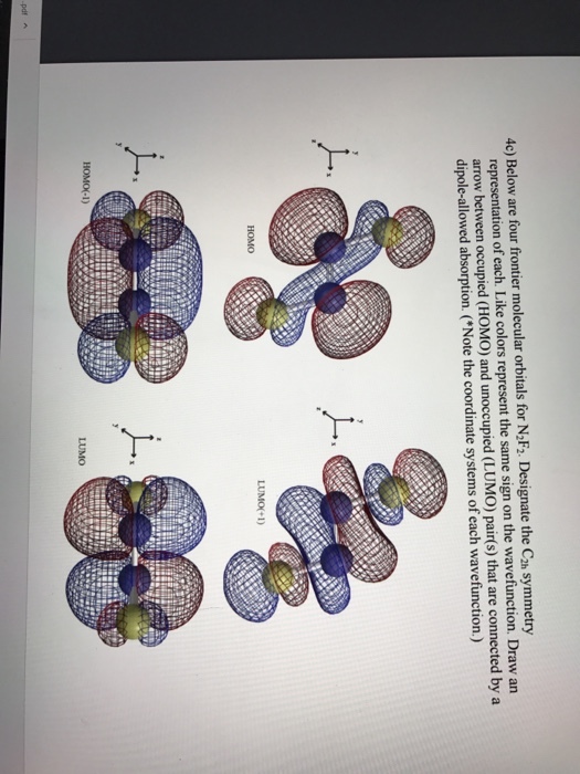 Below are four frontier molecular orbitals for N_