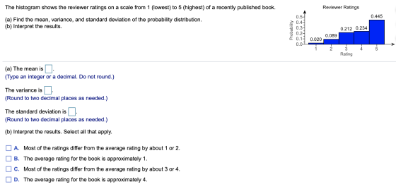 Reviewer Ratings The histogram shows the reviewer ratings on a scale from 1 (lowest) to 5 (highest) of a recently published b