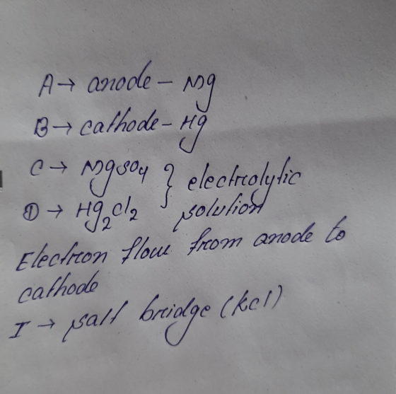 - A anode-nog B cathode - H9 Nggoy q electrolytic D + Hğela isolvlios Electron flocce from anode to cathode I salt bridge (ke