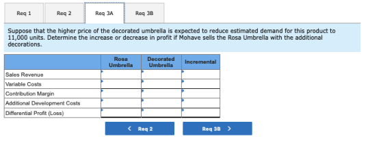 Reg 1 Req 2 Req 3A Req 3B Suppose that the higher price of the decorated umbrella is expected to reduce estimated demand for