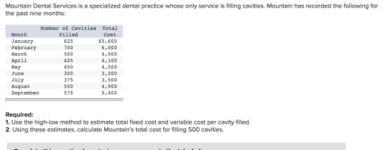 Mountain Dental Services is a specialized dental practice whose only service is filling cavities. Mountain has recorded the f