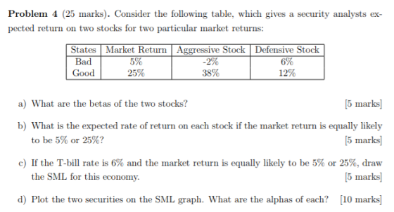 Problem 4 (25 marks). Consider the following table, which gives a security analysts ex- pected return on two stocks for two particular market returns: States Market Return Aggressive Stock Defensive Stock Bad Good 5% 25% -2% 38% 6% 12% 5 marks] b) What is the expected rate of return on each stock if the market return is equally likely 5 marks c) If the T-bill rate is 6% and the market return is equally likely to be 5% or 25%, draw 5 marks) d) Plot the two securities on the SML graph. What are the alphas of each? 10 marks a) What are the betas of the two stocks? to be 5% or 25%? the SML for this economy.