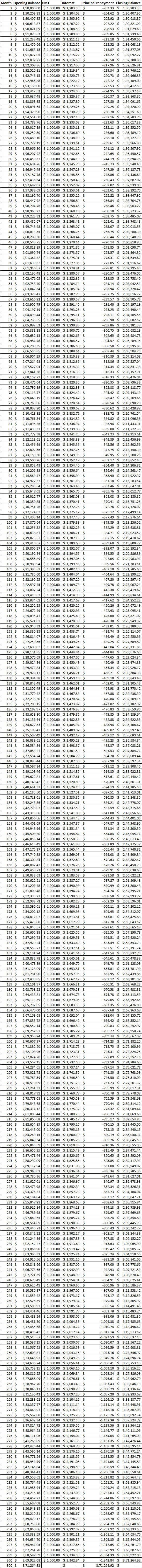 25681698 80E 8528038 30 6 8 8 8 8 8 8 | I TTTTTIILLLLLlulululululull Month Opening Balance PMT Interest Principal repayment C