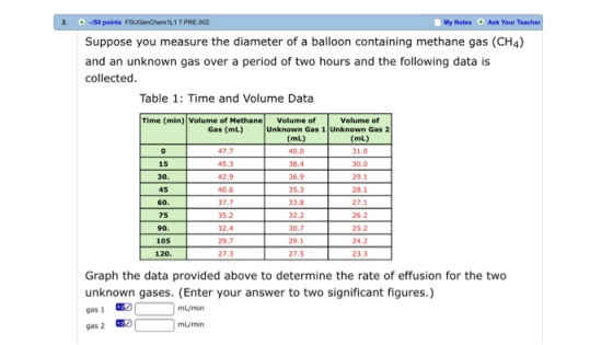 -150 points FSUGenChem1L17PRE.002. O Ask Your Teacher 2. My Notes Suppose you measure the diameter of a balloon containing me