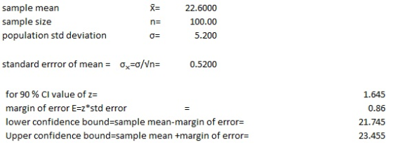 sample mean sample size population std deviation 22.6000 100.00 5.200 standard error of mean = Ox=0/Vn= 0.5200 ne for 90 % CI