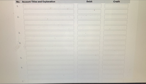 Debit Credit No. Account Titles and Explanation 1. 2. 3.