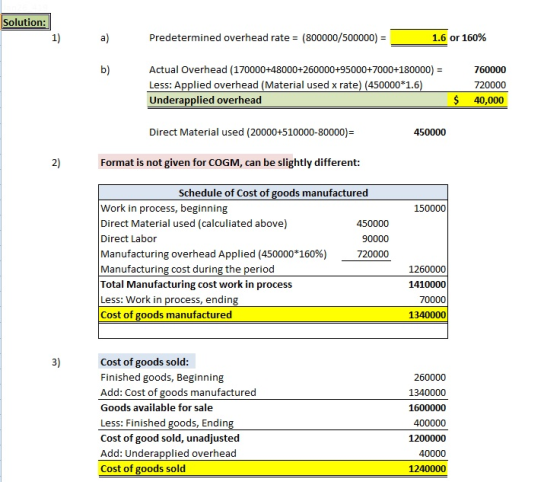Solution: 1) a) Predetermined overhead rate = (800000/500000- 1.6 or 160% b) Actual Overhead (170000+48000+260000+95000+7000+180000) Less: Applied overhead (Material used x rate) (450000*1.6) Underapplied overhead 760000 $ 40,000 Direct Material used (20000+510000-80000- 450000 2) Format is not given for COGM, can be slightly different: Schedule of Cost of goods manufactured Work in process, beginning Direct Material used (calculiated above) Direct Labor Manufacturing overhead Applied (450000*160%) Manufacturing cost during the period Total Manufacturing cost work in process Less: Work in process, ending Cost of goods manufactured 450000 90000 1260000 1410000 70000 1340000 3) Cost of goods sold Finished goods, Beginning Add: Cost of goods manufactured Goods available for sale Less: Finished goods, Endin Cost of good sold, unadjusted Add: Underapplied overhead Cost of goods sold 260000 1340000 1600000 40000 1240000