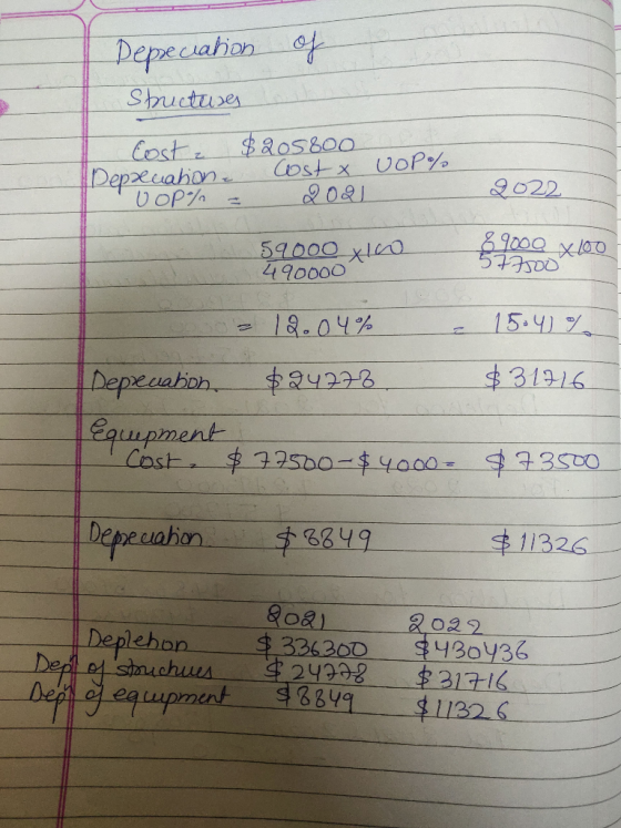 of Depreciation Structures Costa $205800 s Depxcation. Cost & UOP%. loop% = 2021 2022 59000 xico 490000 89000 x 100 577500 =