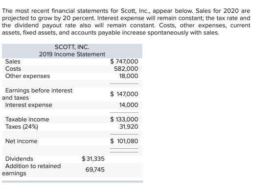 The most recent financial statements for Scott, Inc., appear below. Sales for 2020 are projected to grow by 20 percent. Inter