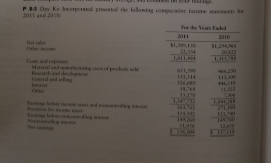 indings. P 8-5 Day Ko Incorporated presented the following comparative income statements for 2011 and 2010: For the Years End