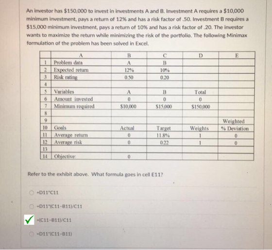 An investor has $150,000 to invest in investments A and B. Investment A requires a $10,000 minimum investment, pays a return of 12% and has a risk factor of .50. Investment B requires a $15,000 minimum investment, pays a return of 10% and has a risk factor of .20. The investor wants to maximize the return while minimizing the risk of the portfolio. The following Minimax formulation of the problem has been solved in Excel. 1Problem data 2 Expected return 3 Risk rating A. 1200 0.50 10% 0.20 5 Variables 6 Amount invested 7 Minimum required Total $10,000 S15,000 150,000 Weighted 10 Goals 11 Average return Actuala Weights% Deviation 118% 0.22 12 Average risk 13 14 Objective 0 Refer to the exhibit above. What formula goes in cell E11? OD11 C11 D11 (C11-B11)/C11 -(C11-B11)/C11 OD11 (C11-B11)
