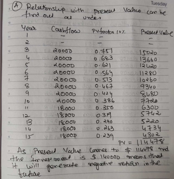 Tuesday A Relectionship with prescent Valuo find out can be as under Year Cashflow Pufacter 10% Preseed labe 12 - 20000 0.15